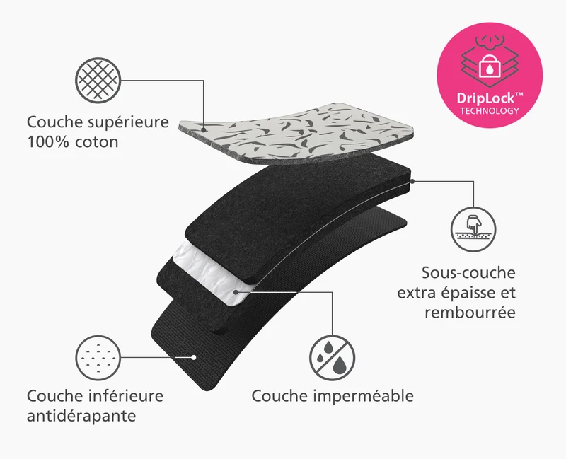 Tapis de repassage de table Swift™ écru