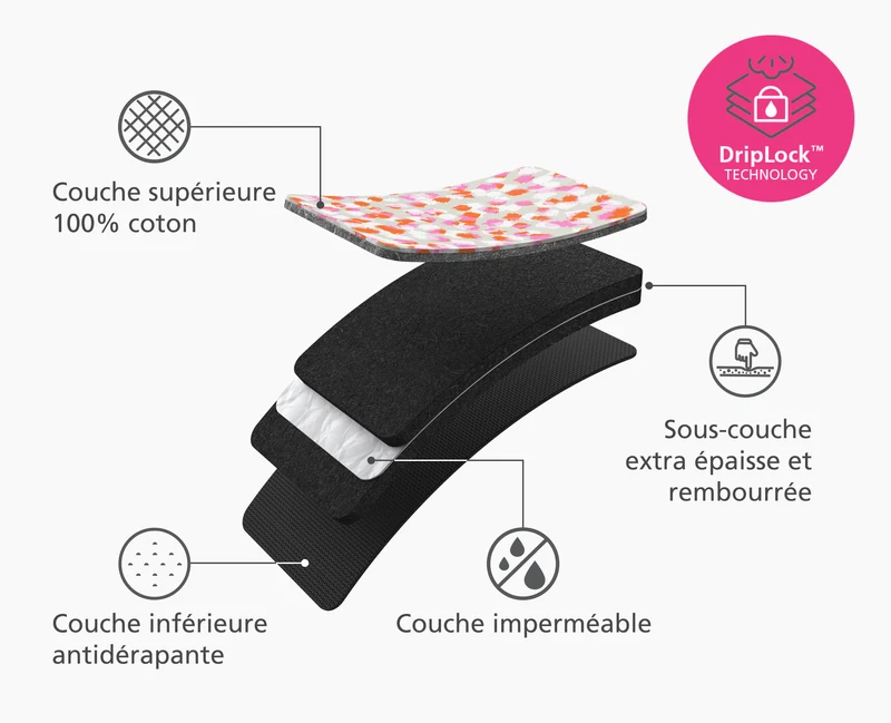 Tapis de repassage de table Swift™ Pêche